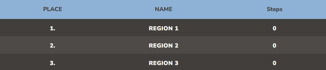 Top 3 Top 3